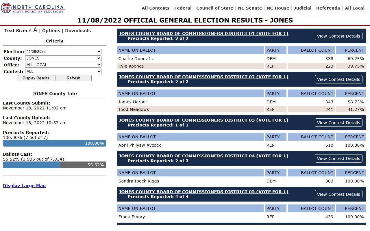 Jones County Clerk of Superior Court election results record