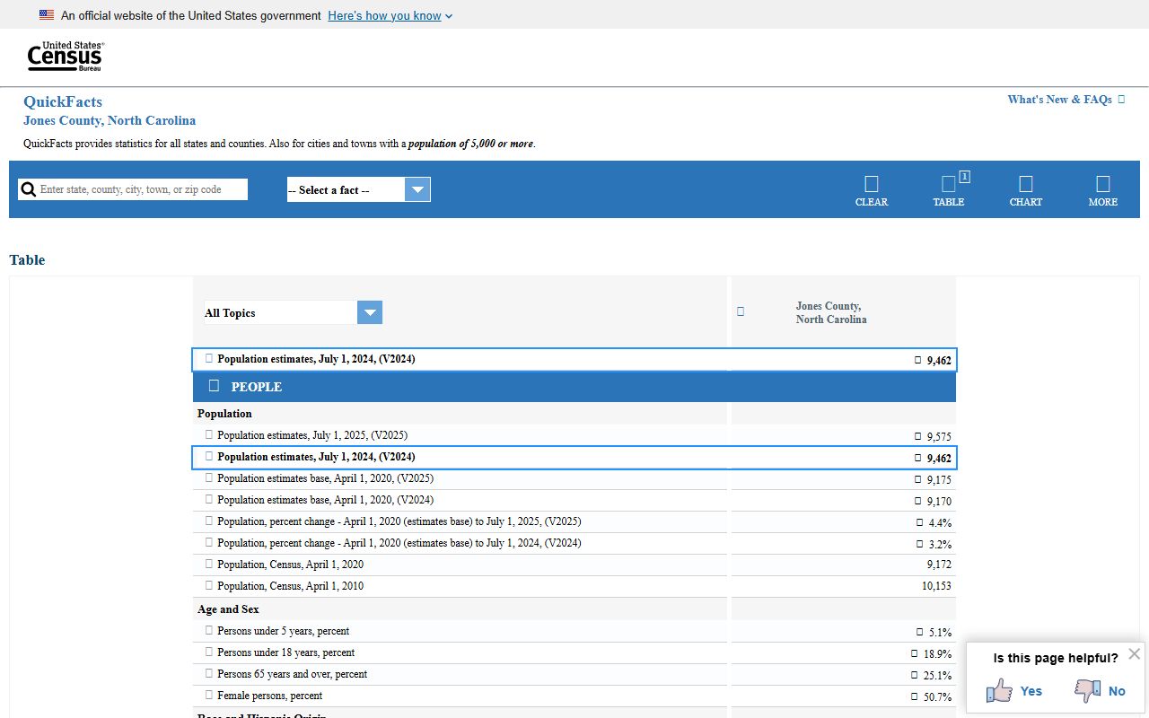 Jones County trial court records local census context
